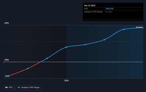 フィンテック グローバル株8789！掲示板で株価の動向を読み解く秘訣とは？