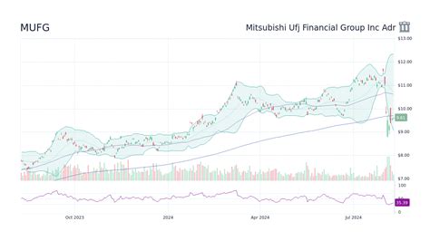 【8306株価 掲示板】三菱UFJ株価はどうなるのか？投資家必見！