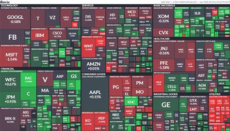 S&P500構成銘柄はどのように変わるのか？その背後のメカニズムに迫る！