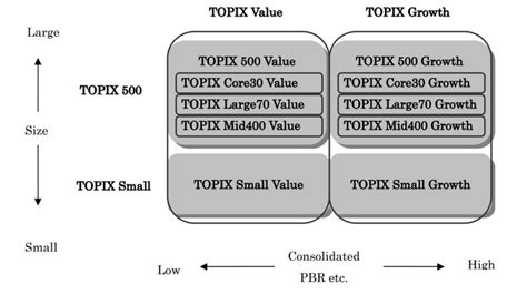 TOPIX銘柄の魅力を探る！株式市場での存在感とは？